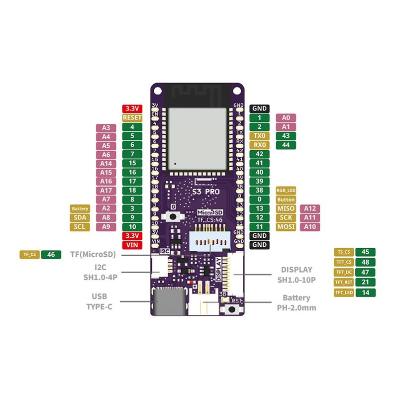 A13E-S3 Pro V1.0.0-LOLIN ESP32 – Lolin S3 Bewertung und Preis