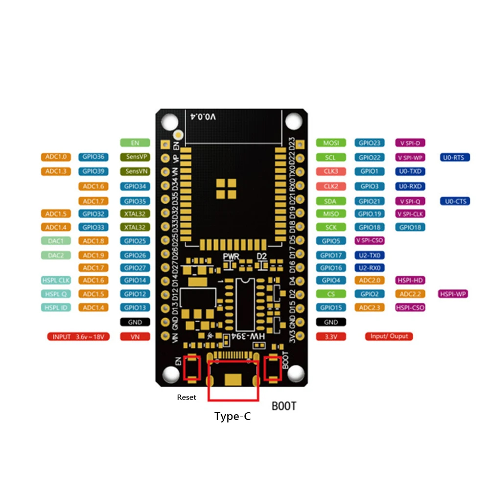 ESP32-Entwicklungsplatine, WiF – Olimex Esp32 Bewertung und Preis