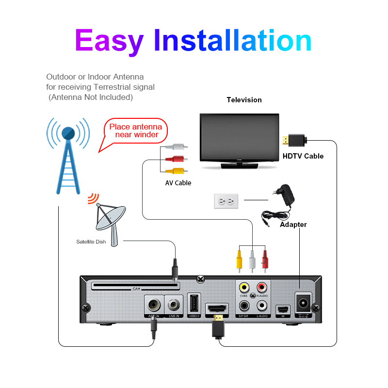 Meecast H.265 Satelliten-TV-Em – Devkitc Bewertung und Preis