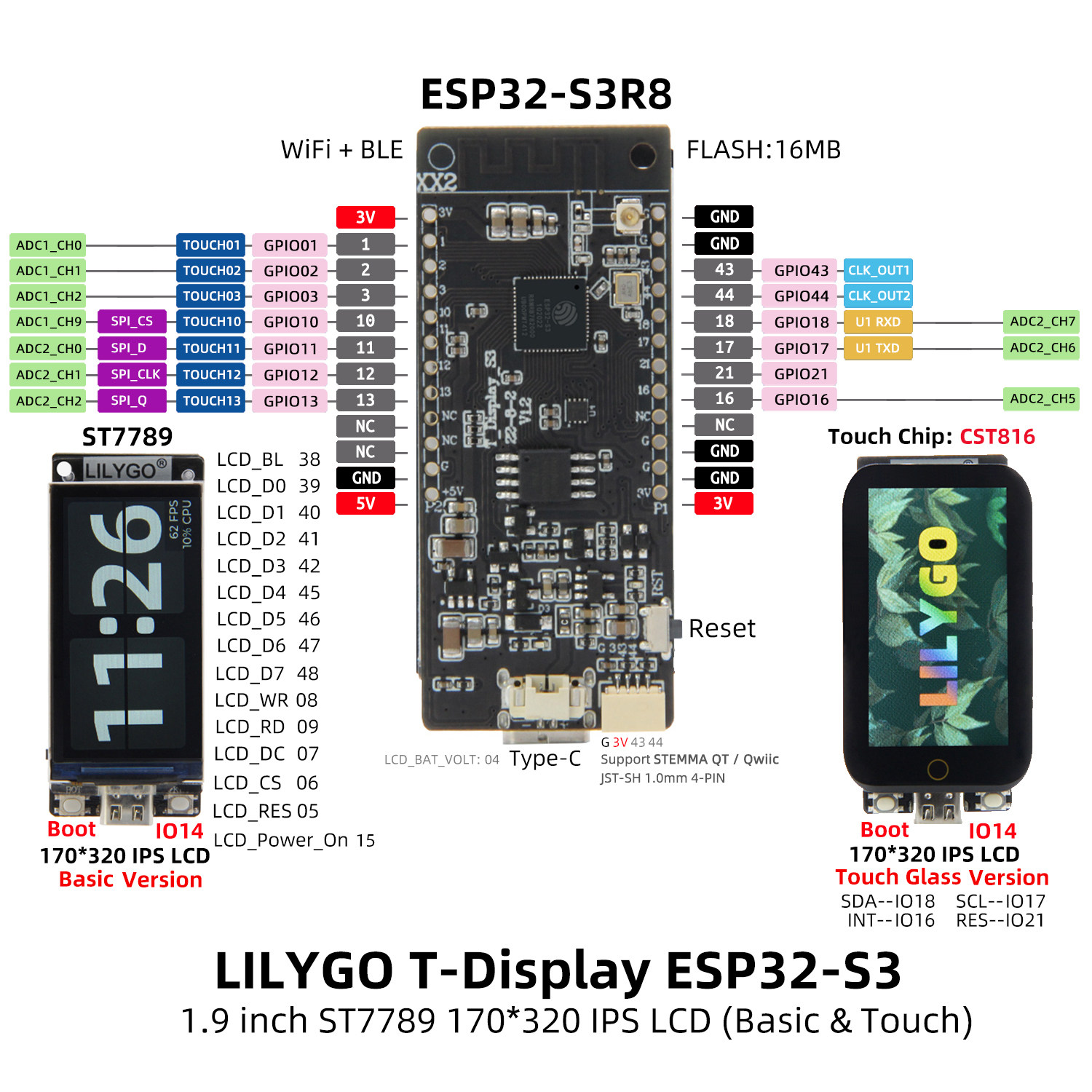 LILYGO T-Display-S3 Touch Vers – Ttgo T Watch Bewertung und Preis