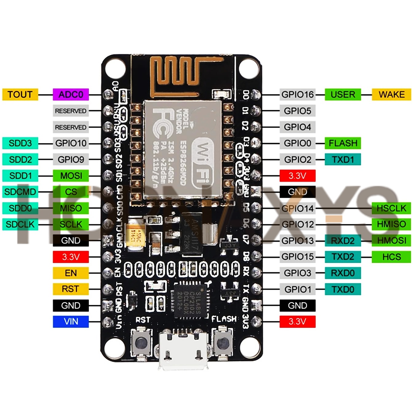 1-10PCS/Wireless Modul CP2102  – Nodemcuv2 Bewertung und Preis