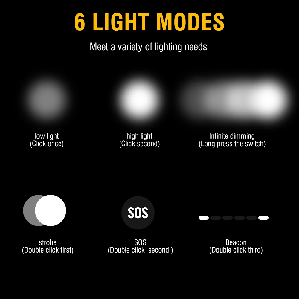 BORUiT D25 Dual-LED-Stirnlampe – Lolin D32 Bewertung und Preis
