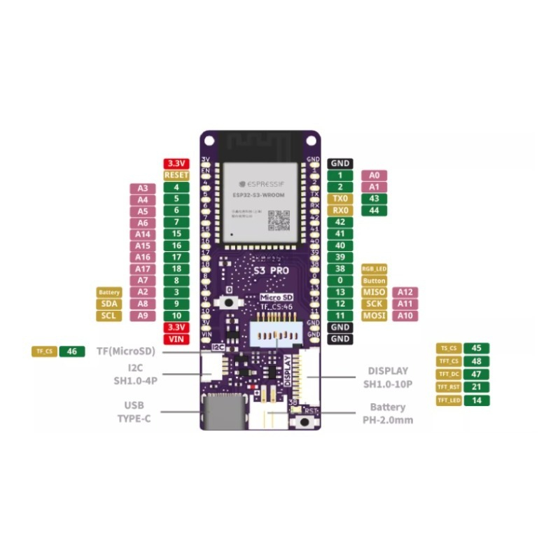Für LOLIN S3 Pro V1.0.0 ESP32- – Lolin S3 Bewertung und Preis